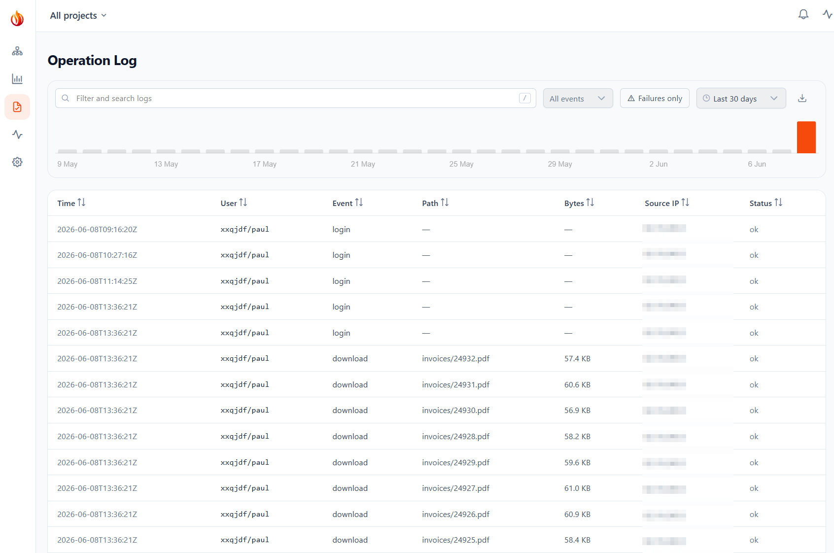 Operation Log listing every SFTP login and file transfer with path, byte count, source IP and status